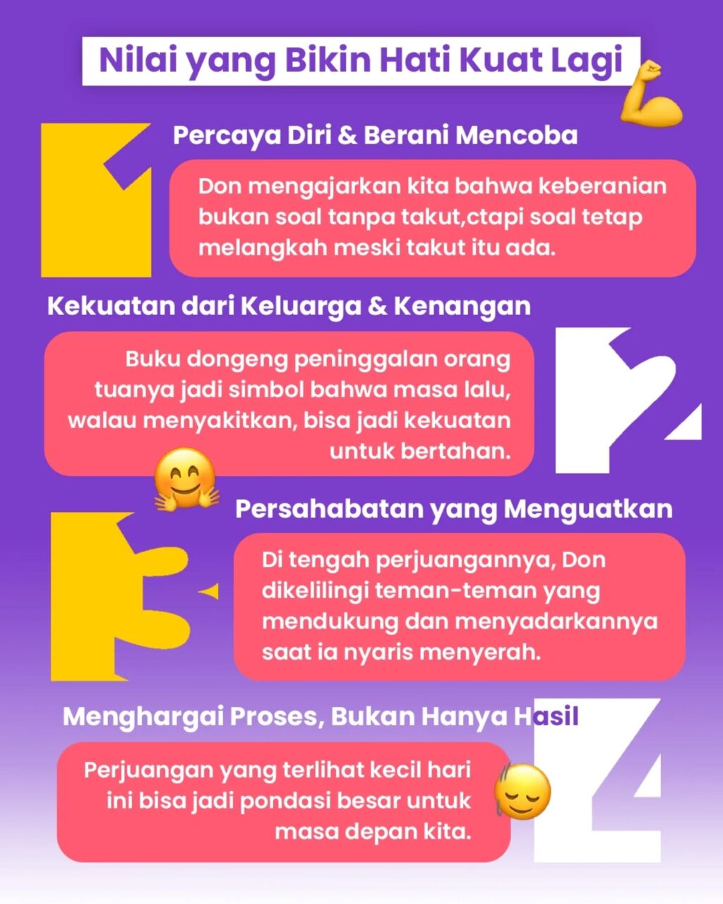 Instagram post from girls4change.id. This post is in position 2.
