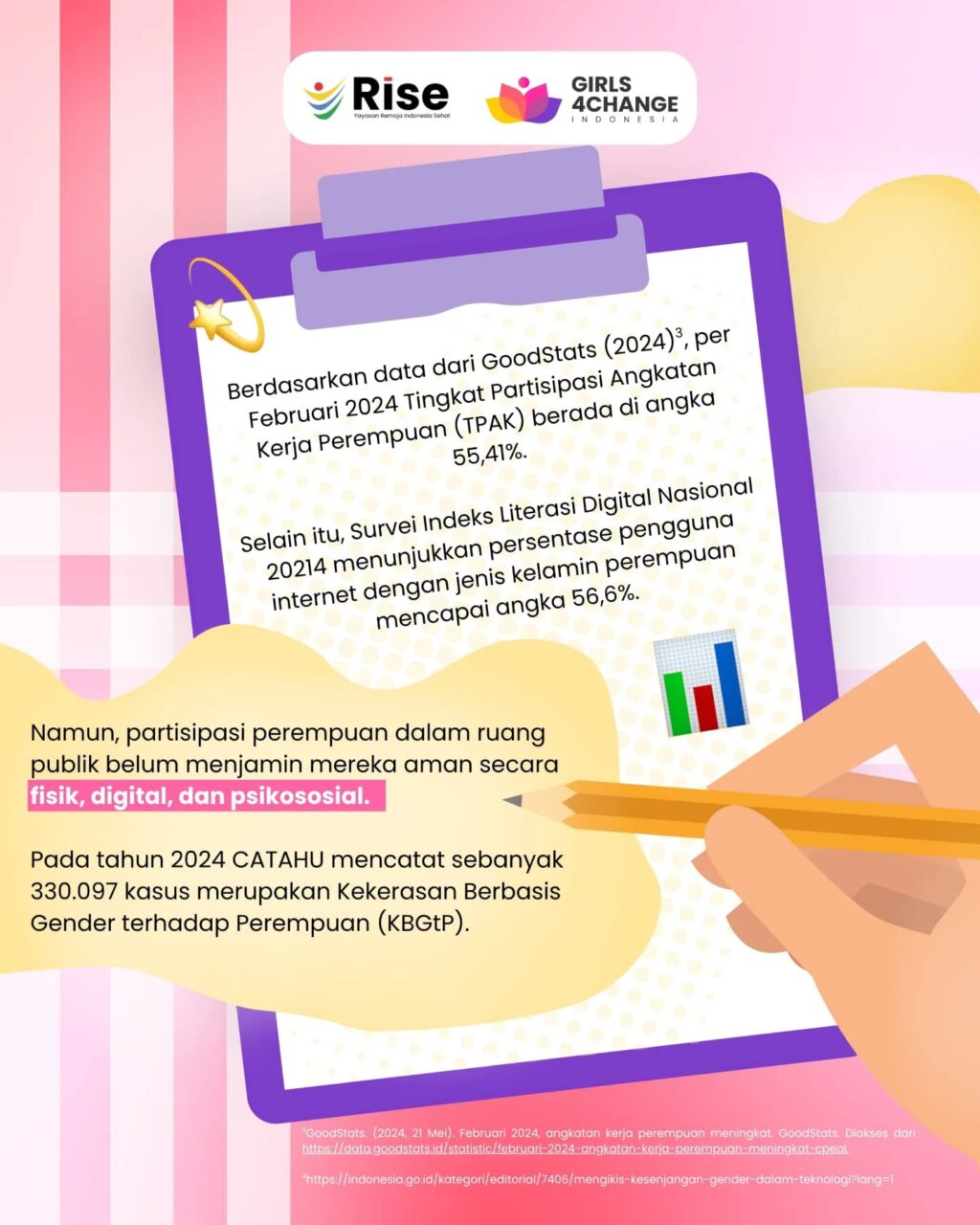 Instagram post from girls4change.id. This post is in position 3.
