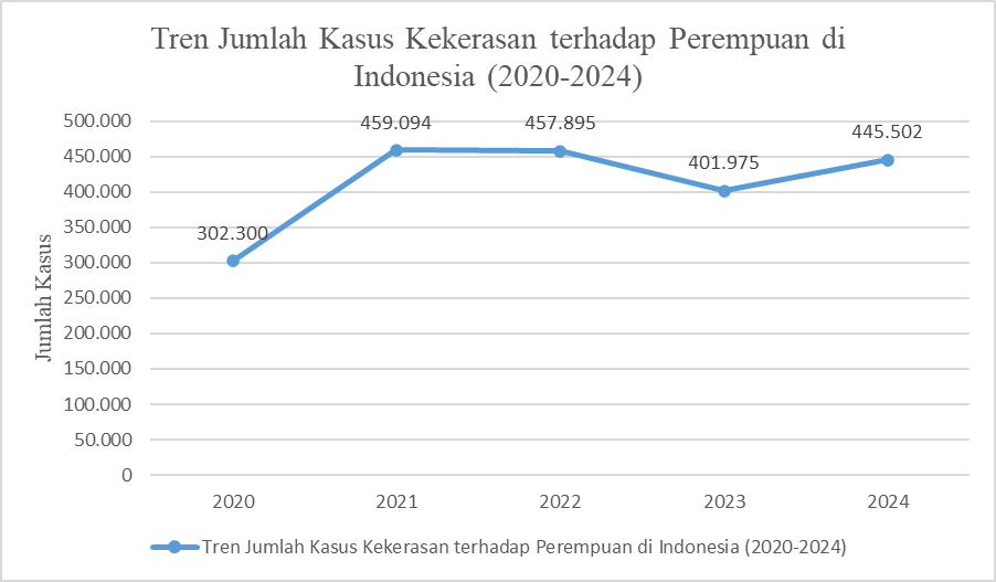 Ancaman Keamanan Holistik pada Perempuan